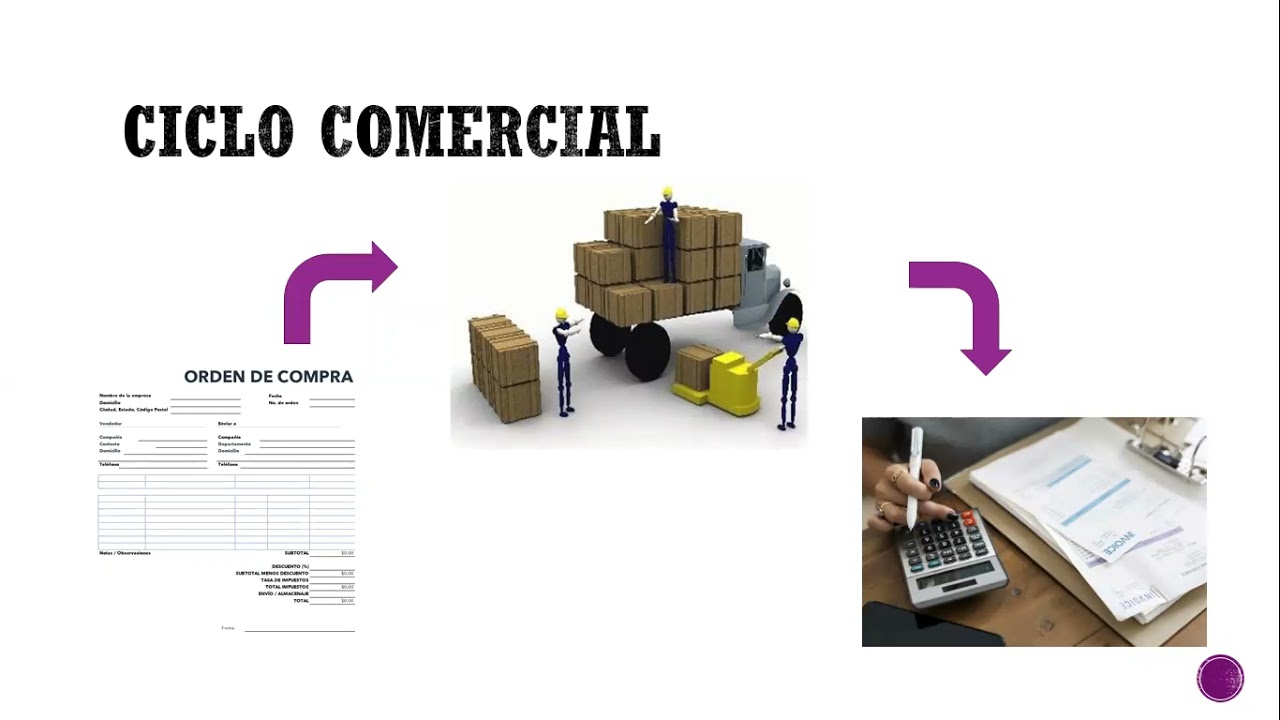 CICLO COMERCIAL