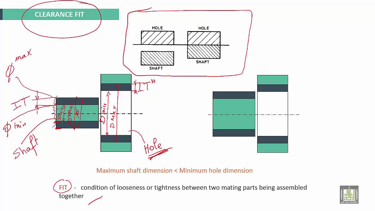 Engineering Drawing 2 | Ch7 | Clearance Fit