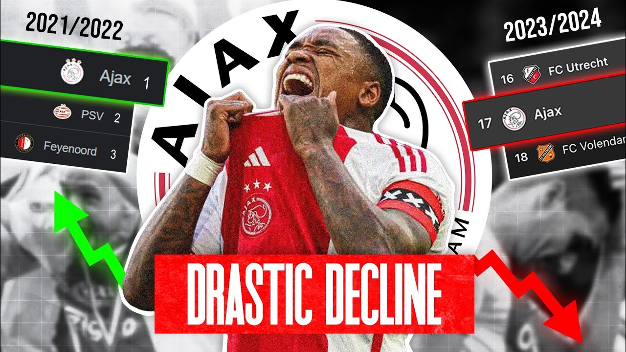 End of an Era: The Decline of Ajax Football Club