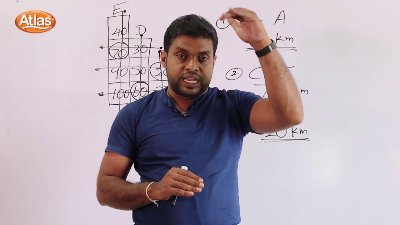 Atlas ශිෂ්‍යත්ව අත්වැල Episode 28   දුර සටහන් ප්‍රස්ථාර