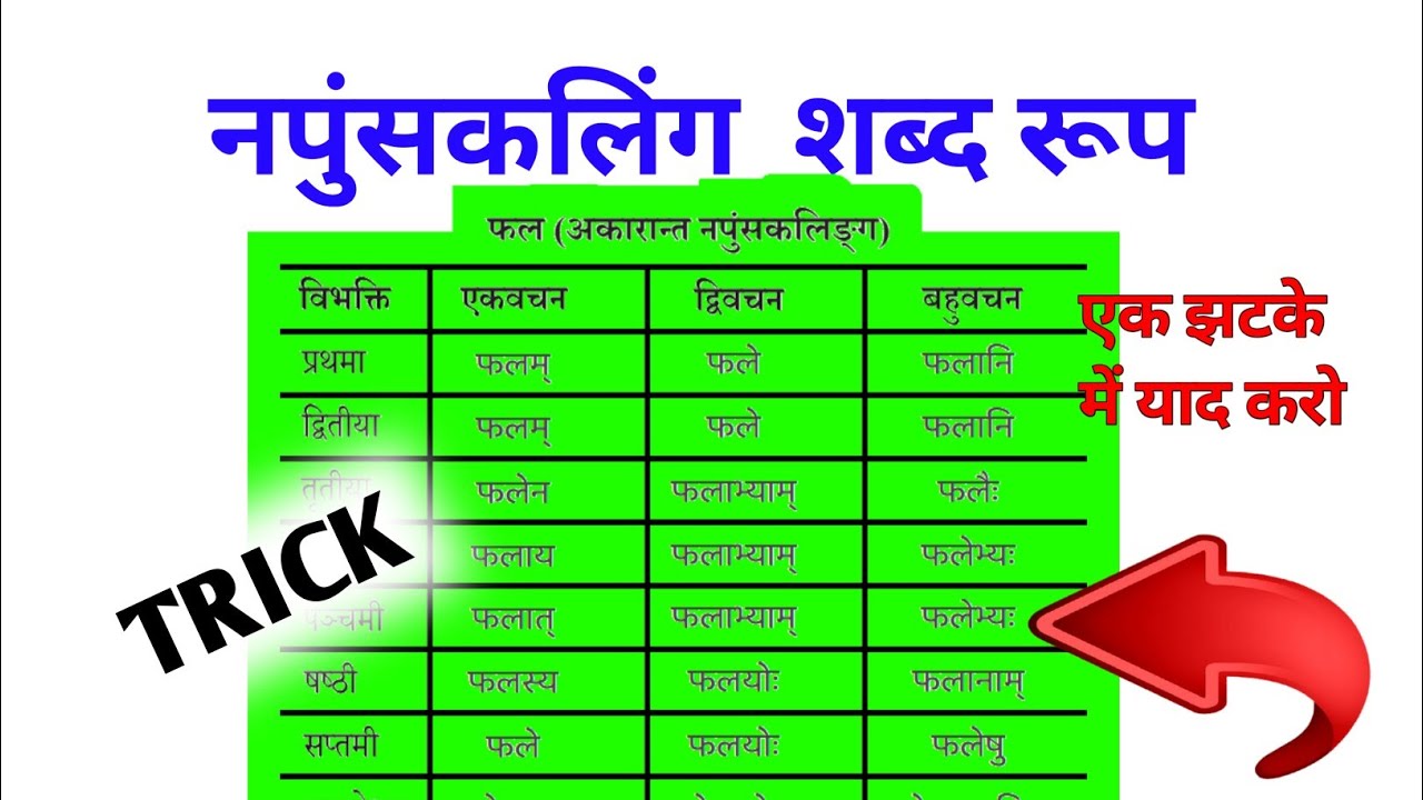 Amazing trick to remember the word form of fruit || trick to remember Shabd Roop of fruit 😅🤩