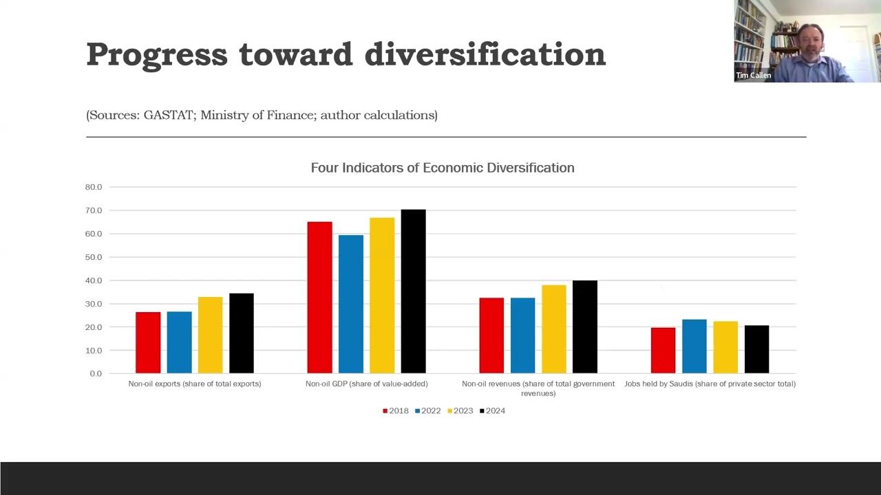 Seminar: Diversifying the Saudi Economy: Challenges and Path forward