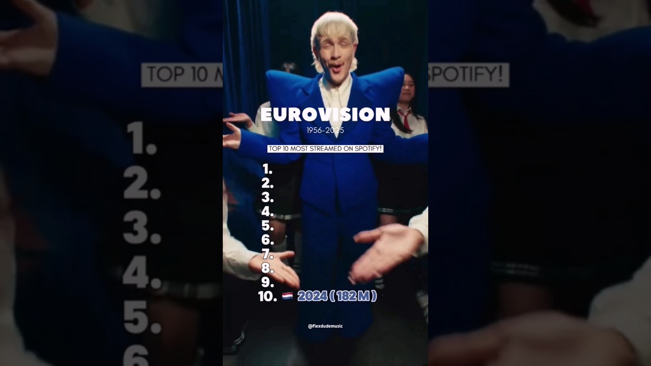 Most Streamed Songs from Eurovision #music #song #eurovision #spotify #ranking #top