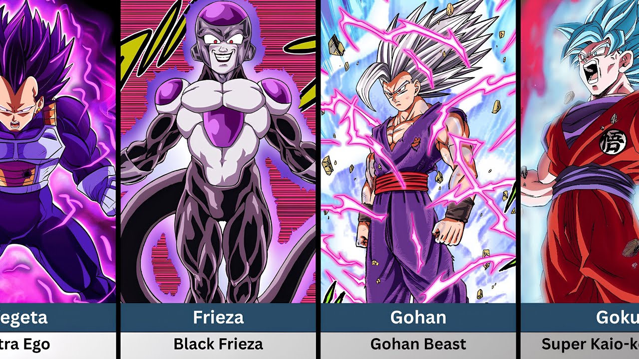 The Strongest Transformations In Dragon Ball