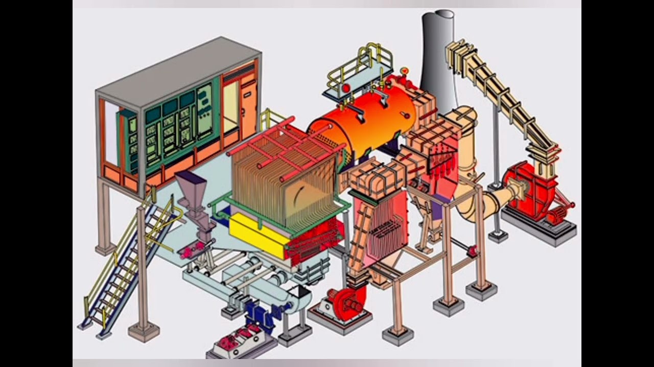 Boiler types ( based by firing method and fuels  )