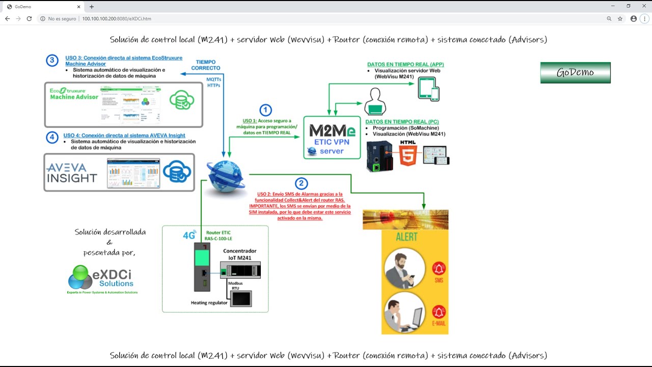 Demo WebVisu con PLC M241 de Schneider Electric