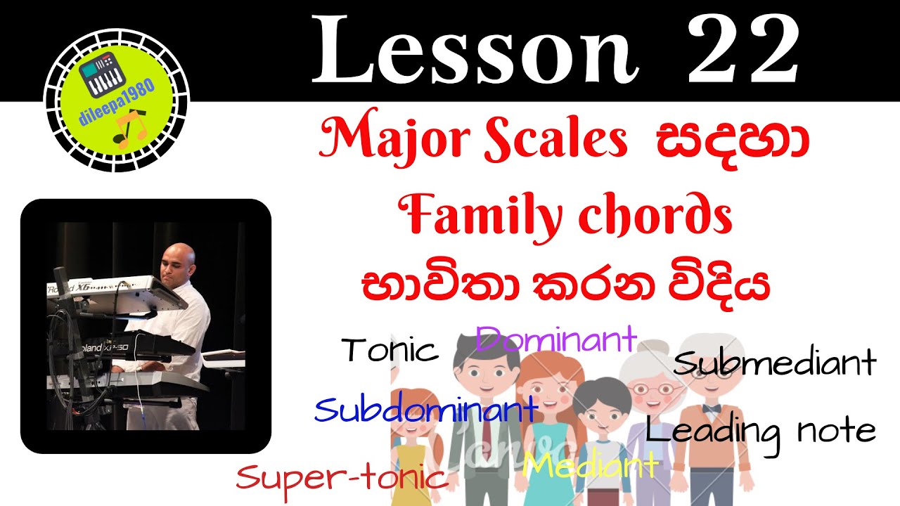 Major Scales: All about Family Chords.#22