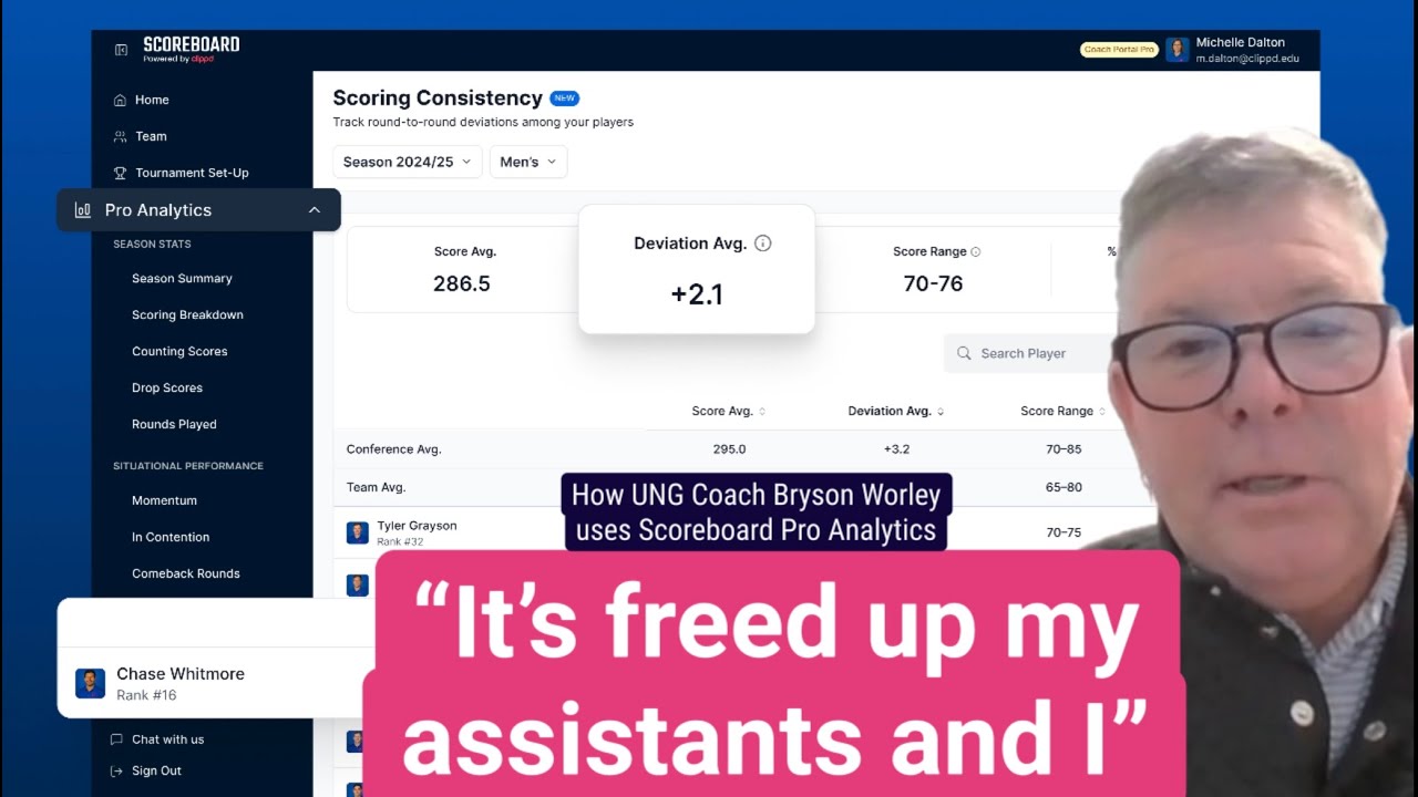 «Как я использую Pro Analytics для улучшения»: тренер Брайсон Уорли
