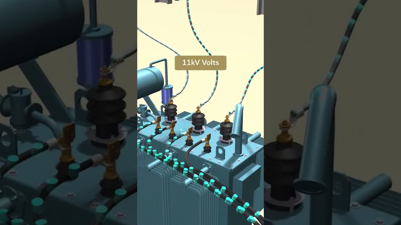 Types of transformer 