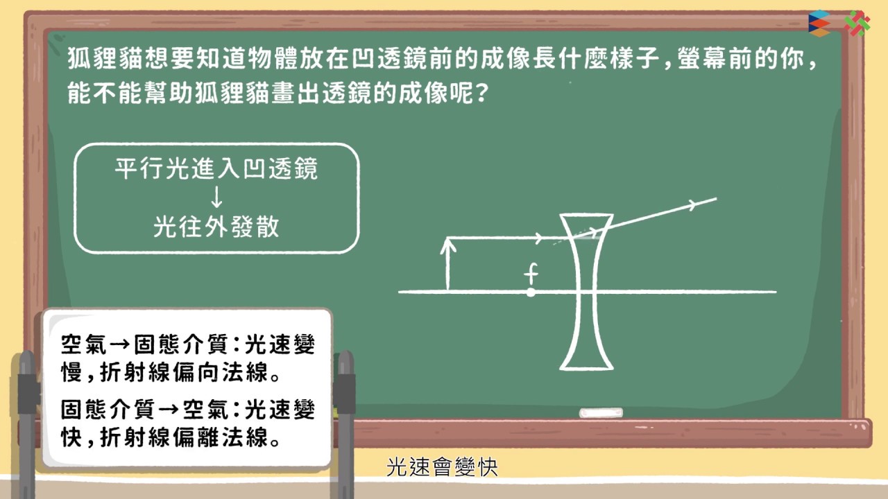 【光】 凹透鏡成像