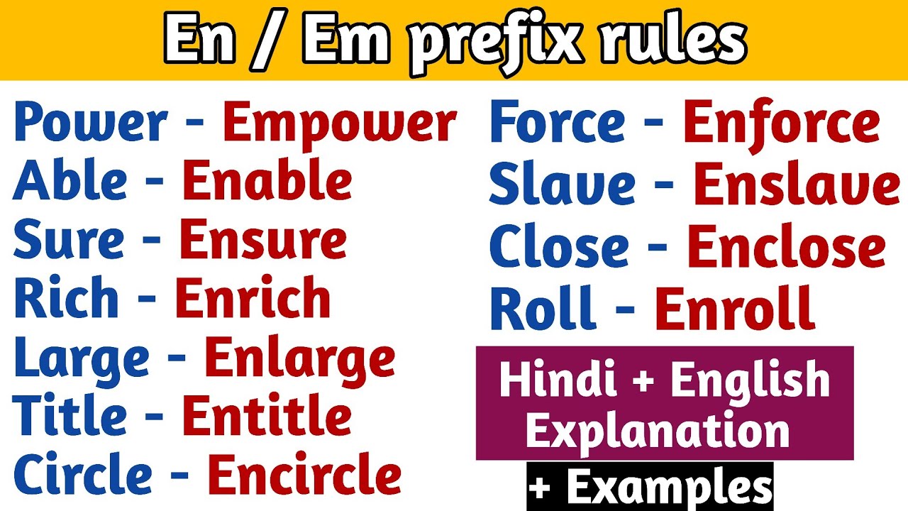 EN Prefix Rules | Word Formation in English | Hindi + Examples | Confusion words | Vocabulary |