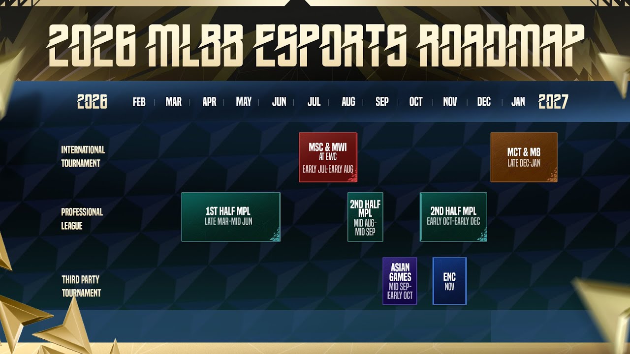 Esports 2026 Roadmap | MLBB