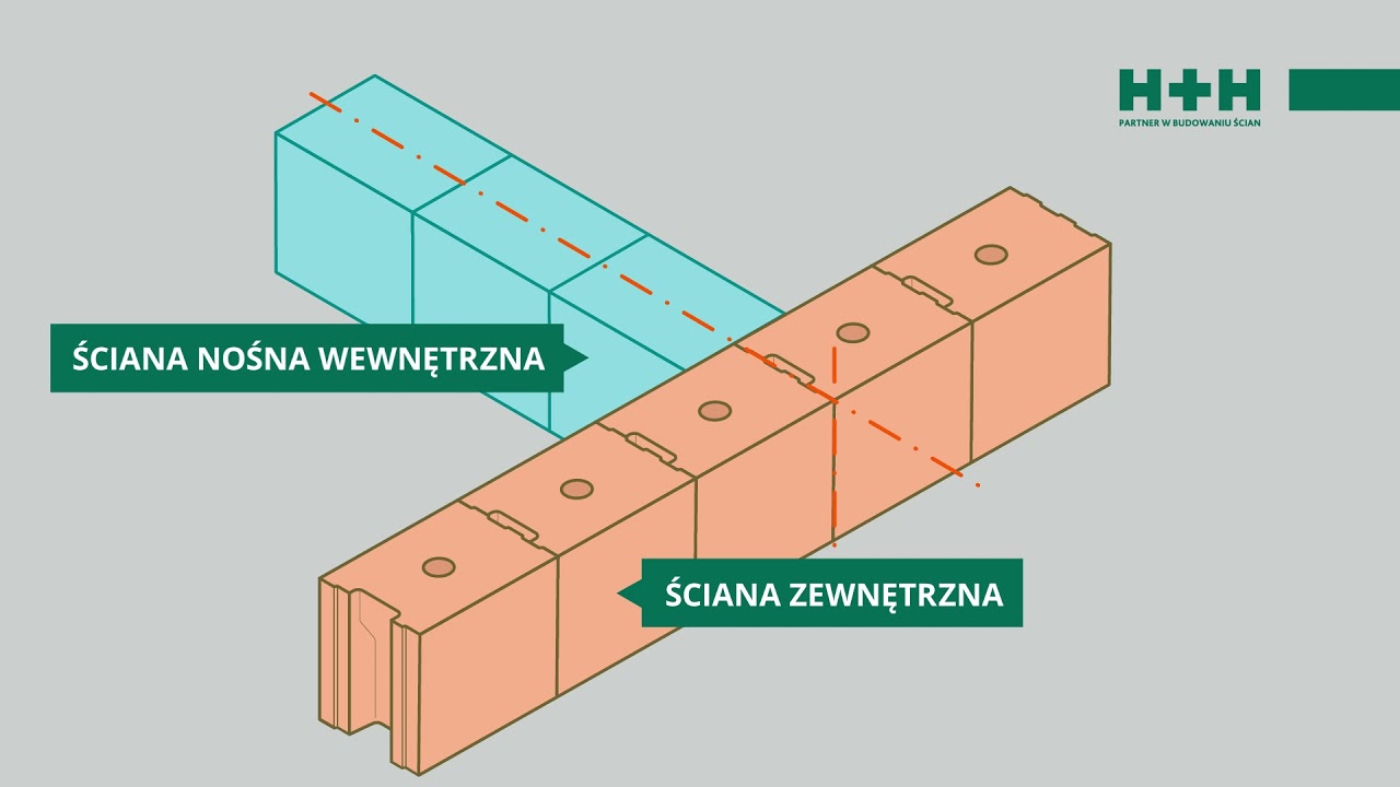 Jak łączyć ściany zewnętrzne z konstrukcyjnymi ścianami wewnętrznymi?