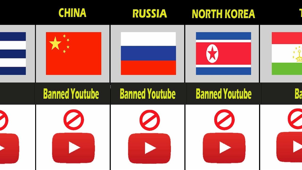 Countries That Banned YouTube