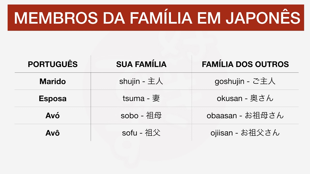 Membros da família em japonês