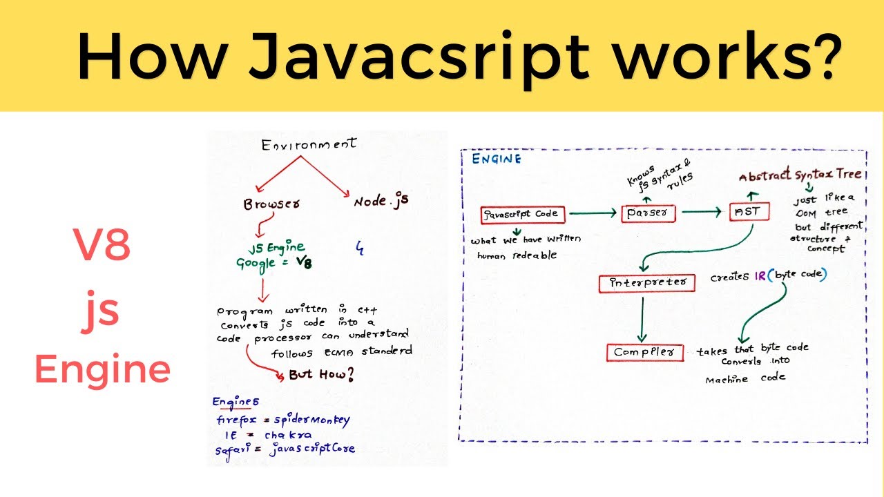 Как работает движок Javascript? | Понимание архитектуры V8 | Как выполняется код JavaScript