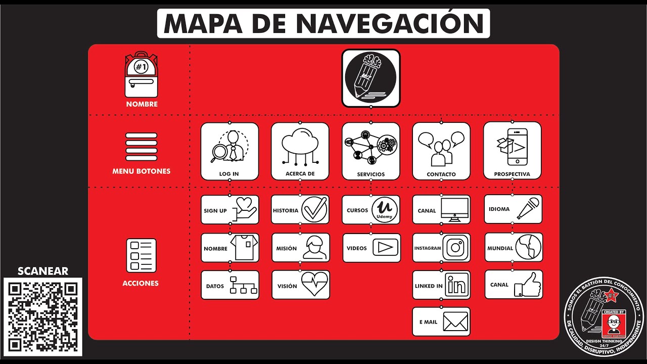 ¿Qué es un 