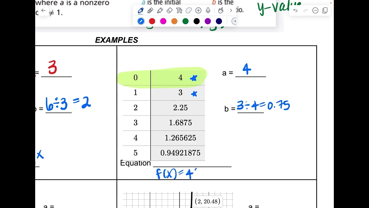 Support: Writing Equations from Tables/Graphs