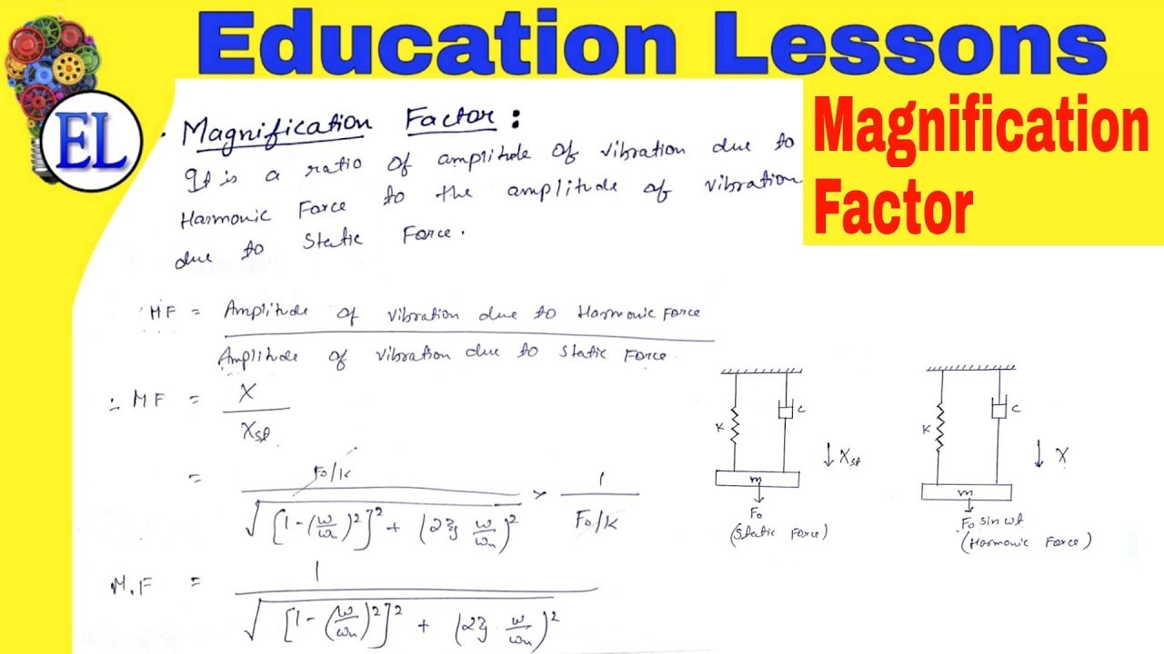 Magnification Factor or Dynamic Magnifier | Forced Damped Vibration | DOM