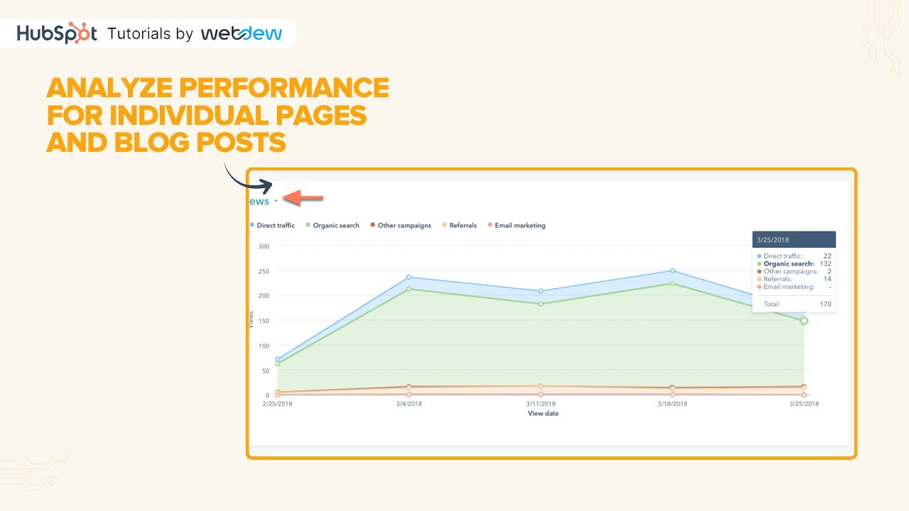 How to analyze performance for individual pages and blog posts in HubSpot