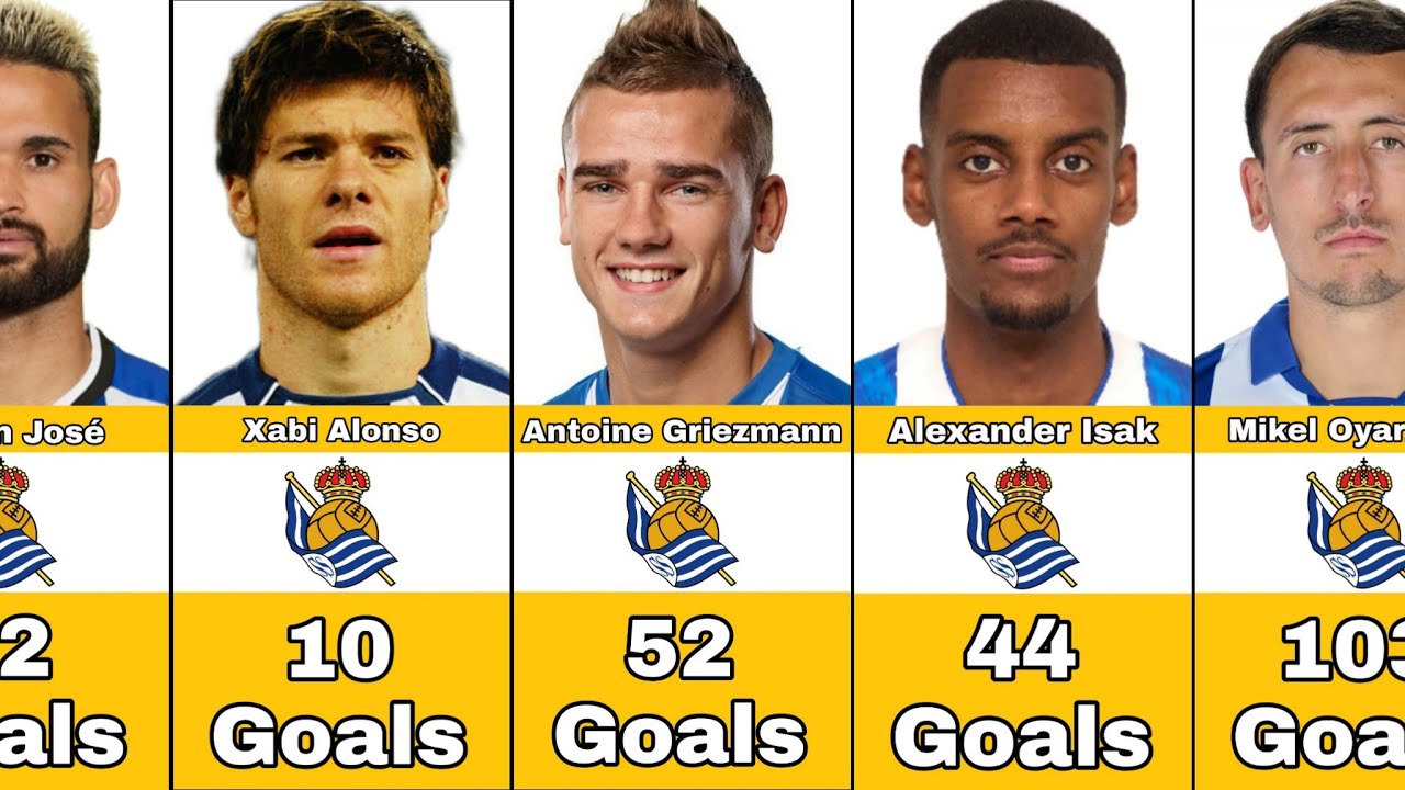Real Sociedad Best Scorers In History