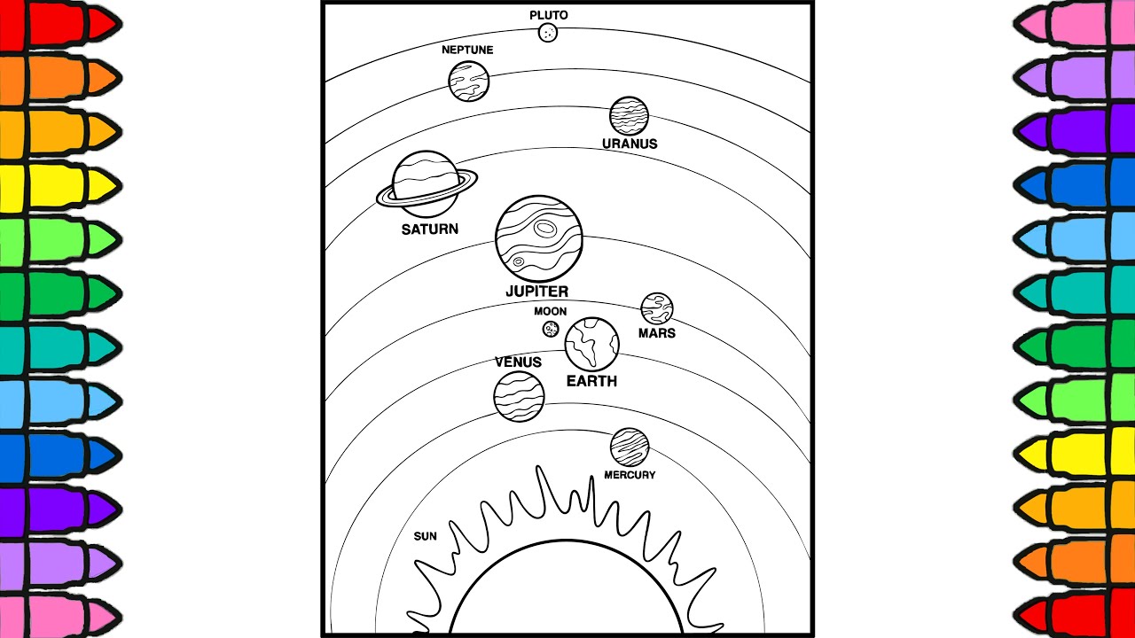 Coloring All Planets in Solar System | Solar System Coloring Pages