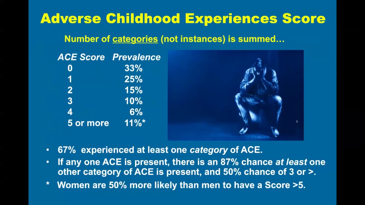 Adverse Childhood Experiences Webinar by Dr. Vincent J. Felitti