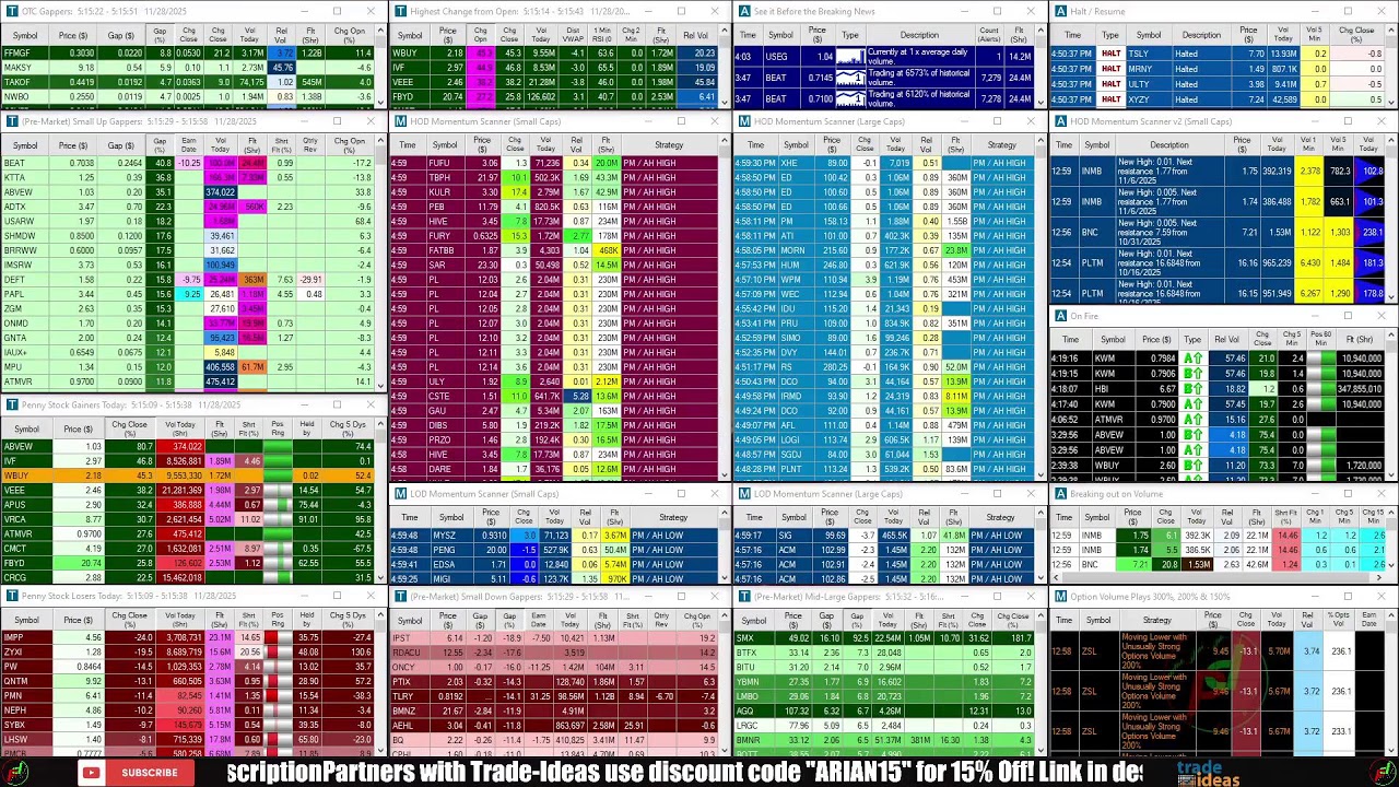 LIVE: Penny Stocks Small Cap Scanner (Trade-Ideas)