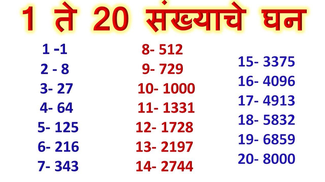 1 ते 20 घन | 1 to 20 ghan sankhya |1 se 20 ghan |cube 1 to 20 trick |ghan 1 se 20 tak |घन 1 ते 20