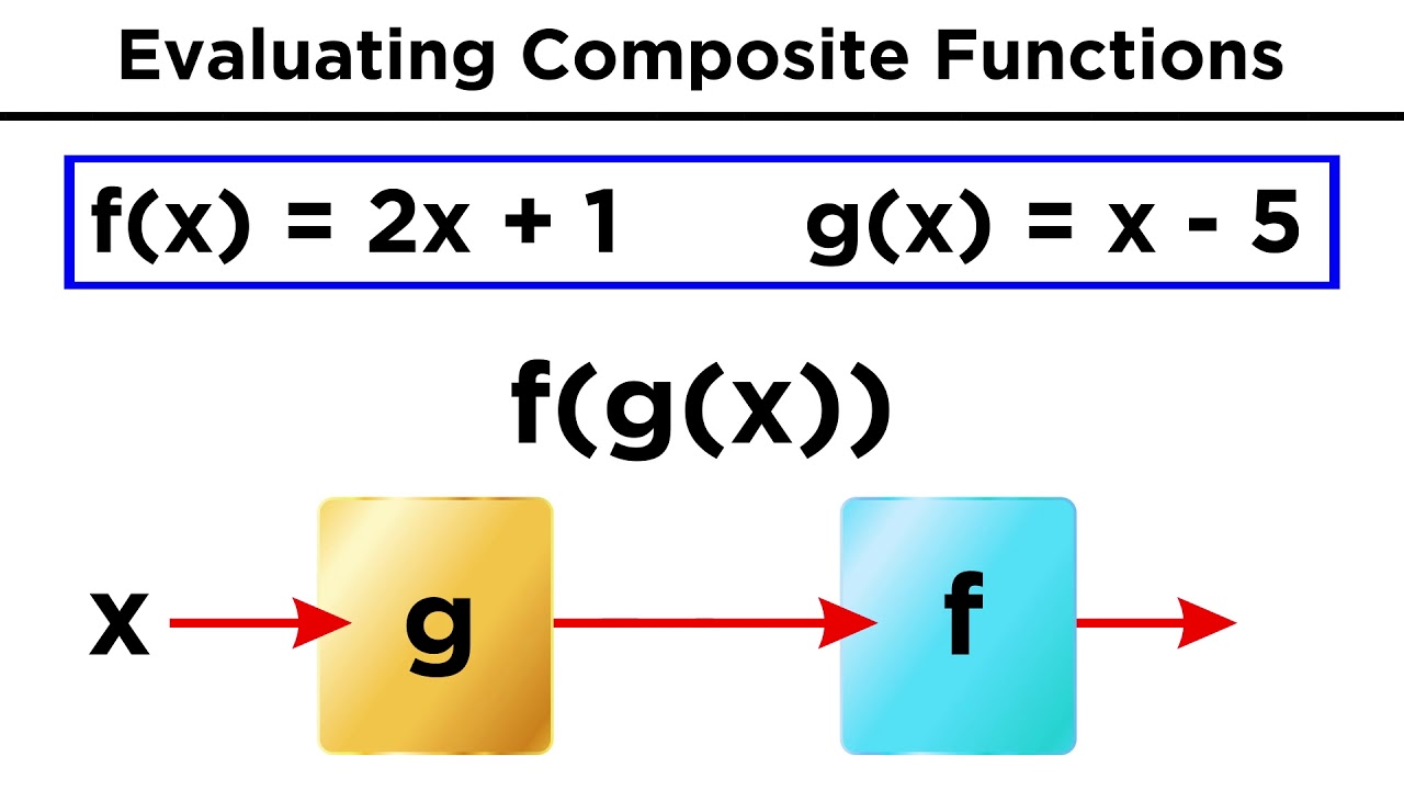 Manipulating Functions Algebraically and Evaluating Composite Functions