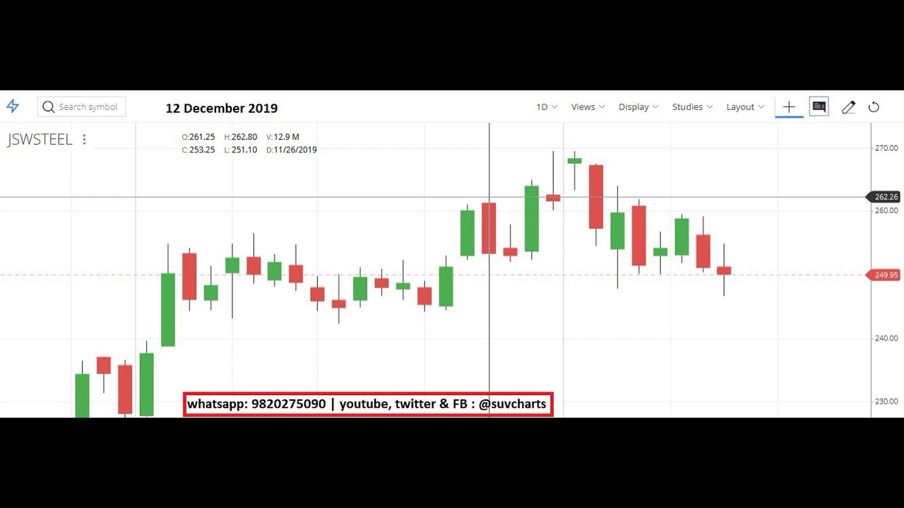 jswsteel share technical analysis