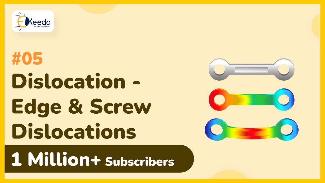 Dislocation Edge and Screw Dislocations - Lattice Imperfections  - Material Technology