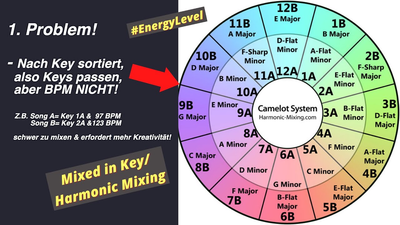 Mixed in Key | Harmonic Mixing - Folgende Probleme...!  | DJ Tutorial #energylevel