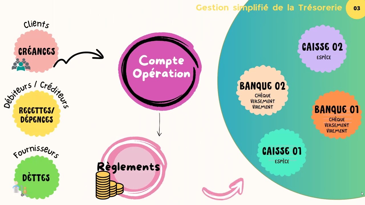Nouvelle version dlgcom, Nouvelles fonctionnalités