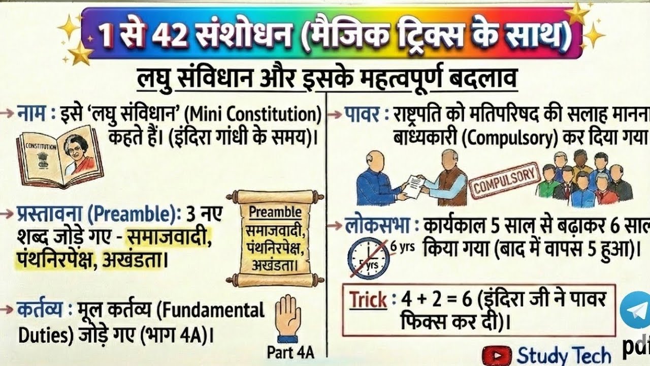 Constitution Amendment 1 to 42 | संविधान संशोधन याद करने की Trick | Indian Polity for UPSC & SSC