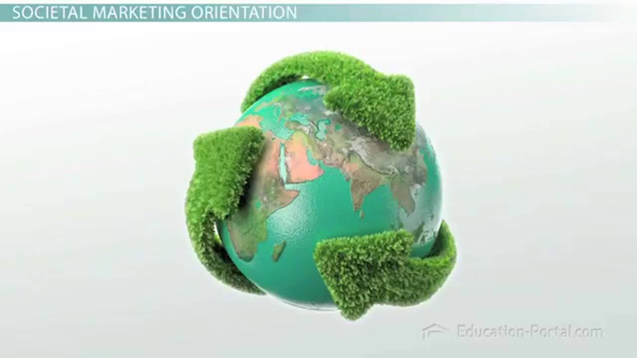 Societal Marketing Orientation