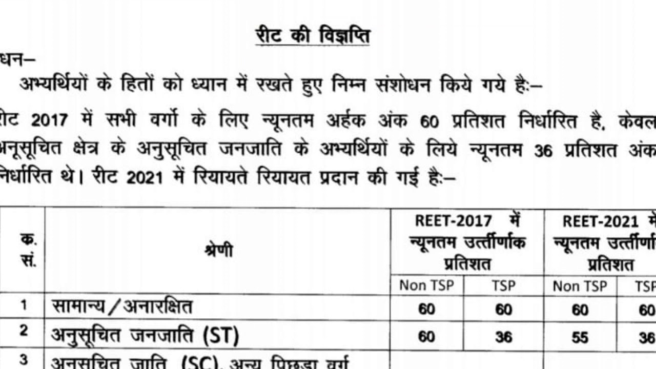REET 2021 NOTIFICATION // ELIGIBILITY CRITERIA // OTHER STATE // CTET ? // FUL DETAIL //#TEACHER