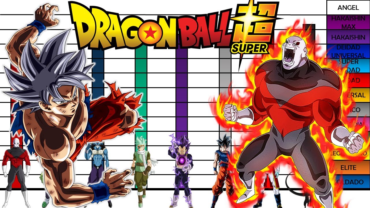 Niveles de Poder de los Mortales Mas Poderosos de Todo Dragon Ball Super