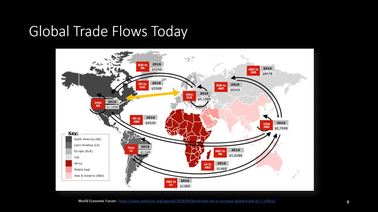 A Brief History of Global Trade