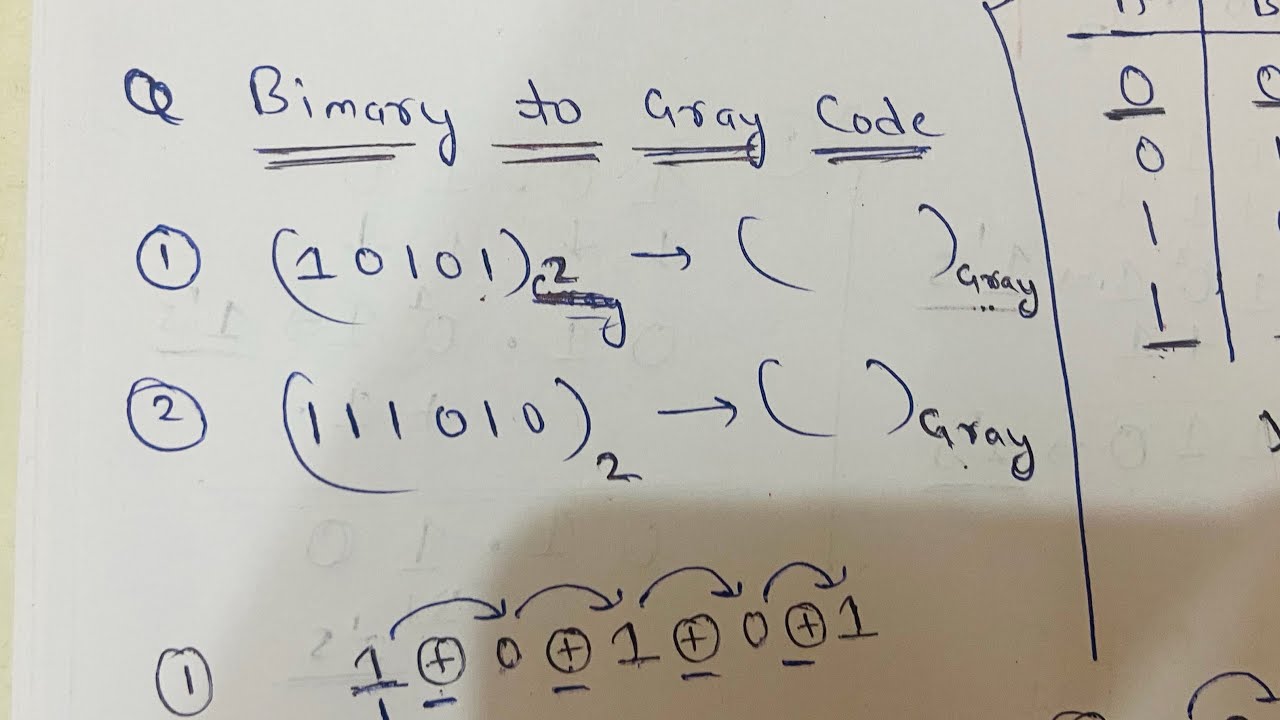 Binary to Gray code conversion || Gray code  completely || Number System