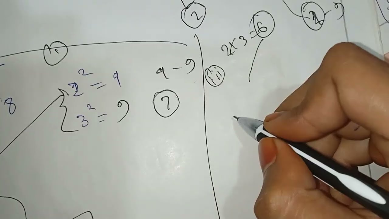 How to Find Square Roots of Any Numbers ||  Explained in  Hindi || GrowthStudy