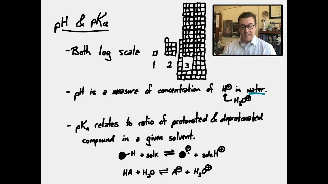 Acid Base Theory