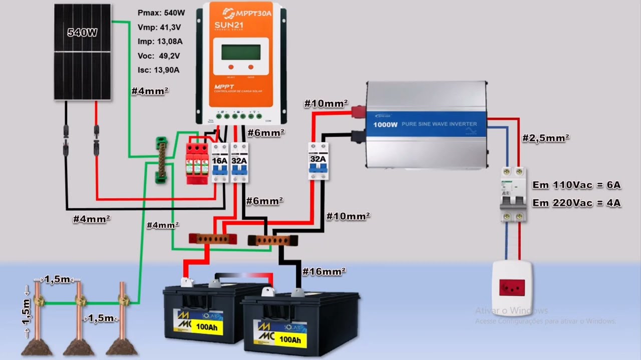 PROJETO DE ENERGIA SOLAR OFF-GRID GR&Aacute;TIS, COM UMA PLACA SOLAR DE 540W.