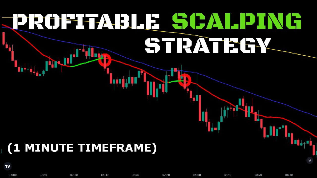 I Discovered The Best 1 minute Scalping Strategy Online || High Win Rate