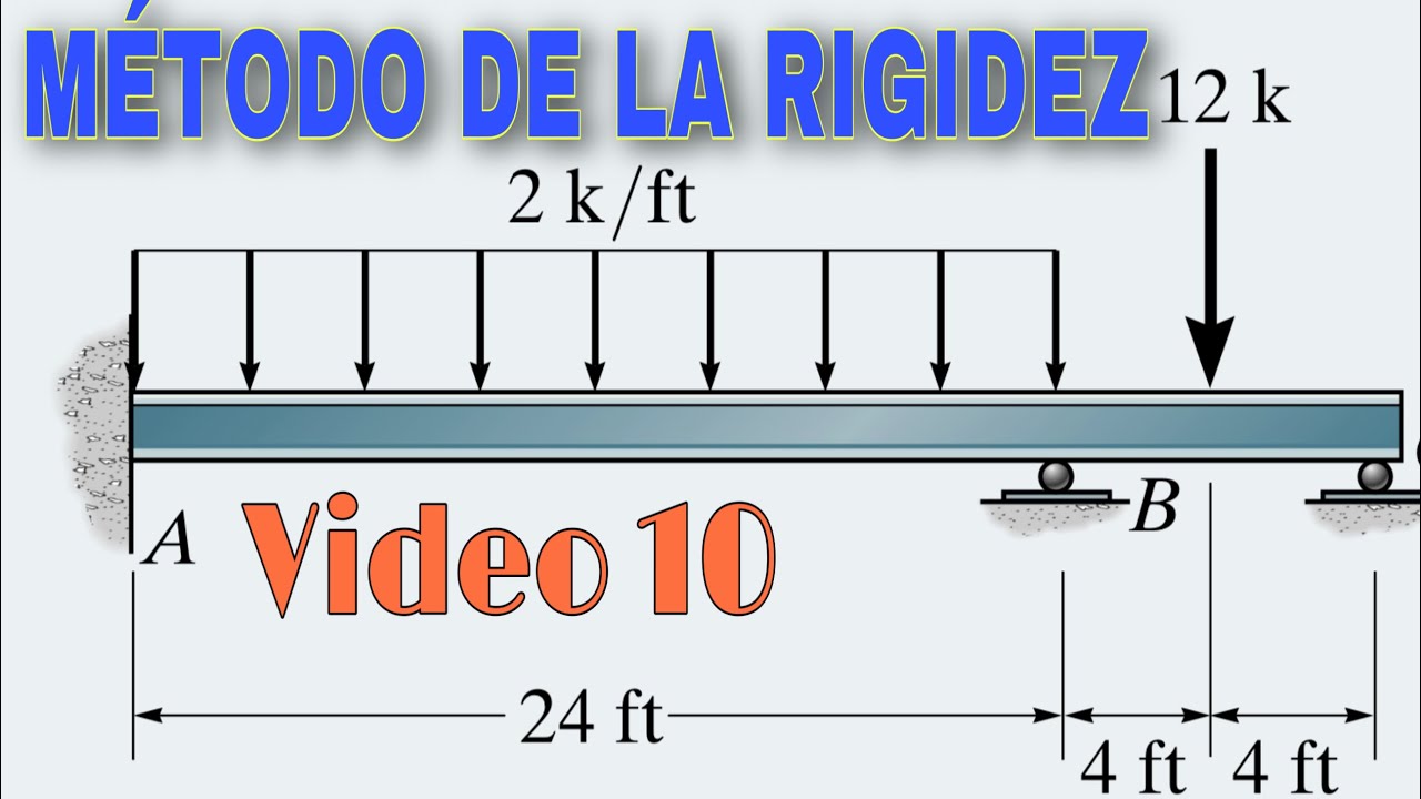 VIGAS HIPERESTÁTICAS A TRAVÉS DEL MÉTODO DE LA RIGIDEZ | REFLEXIÓN DE VIGAS Y REACCIONES EN APOYOS
