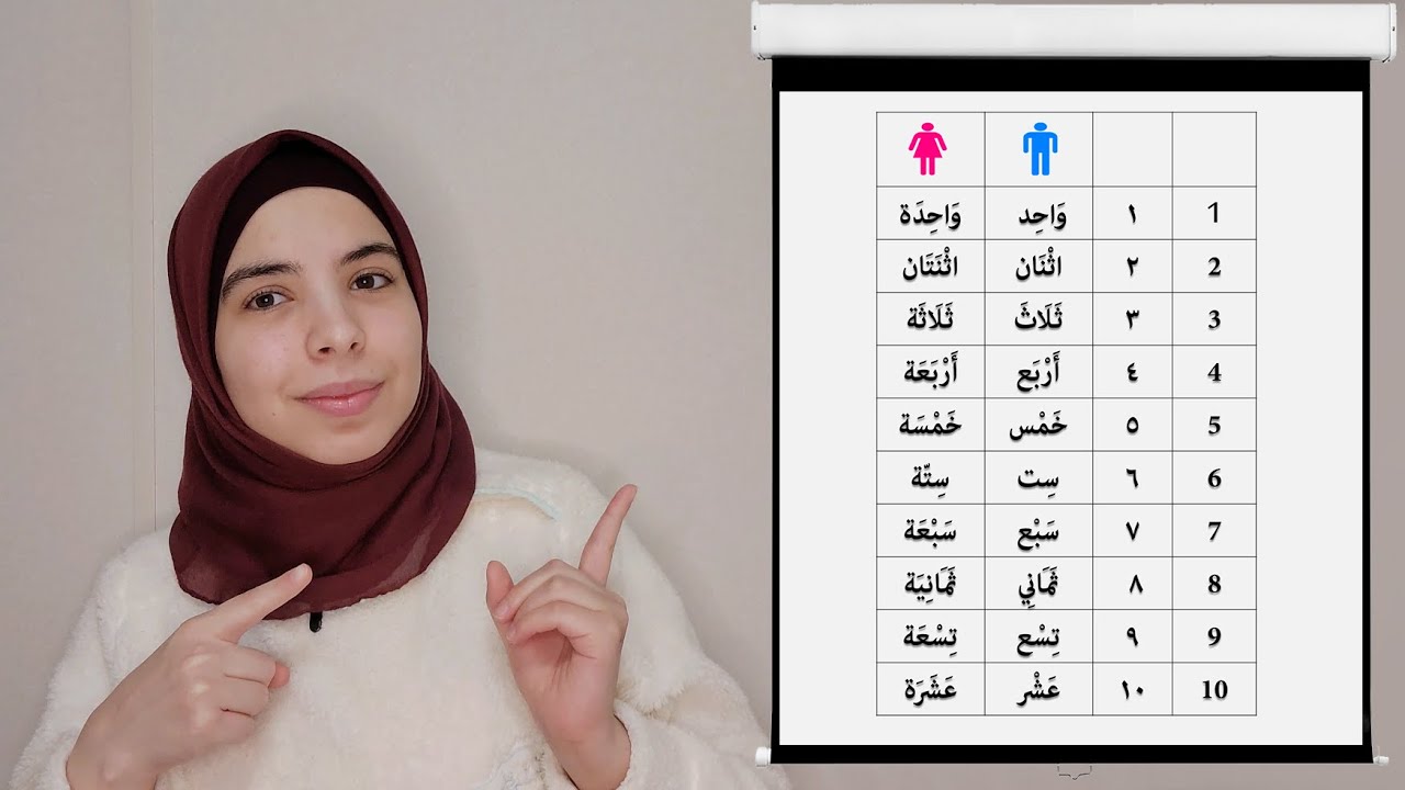 Arabic numbers for beginners| Lesson 23