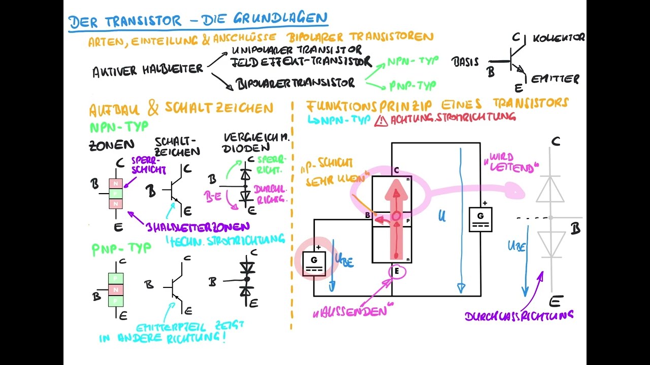 Der Transistor - Die Grundlagen - Was ist das für ein Bauteil und wie funktioniert ein Transistor?