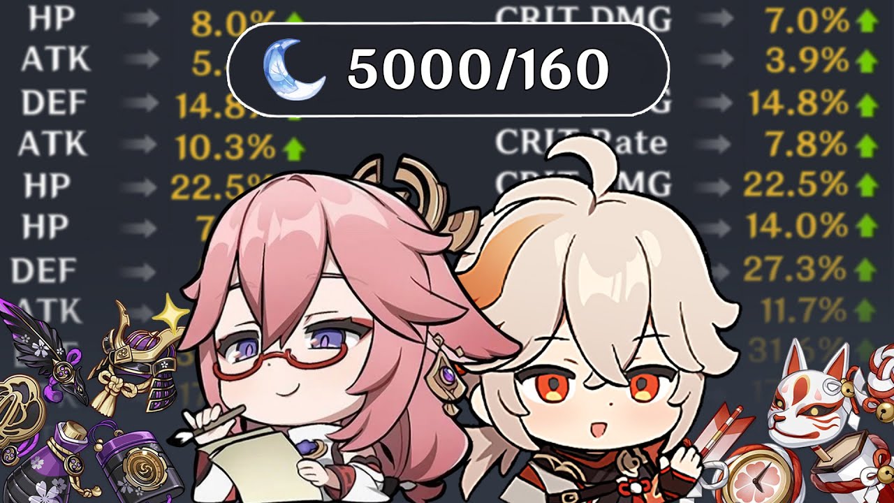 I Spent 30 DAYS Farming Artifacts. Here's What I got | Genshin Impact