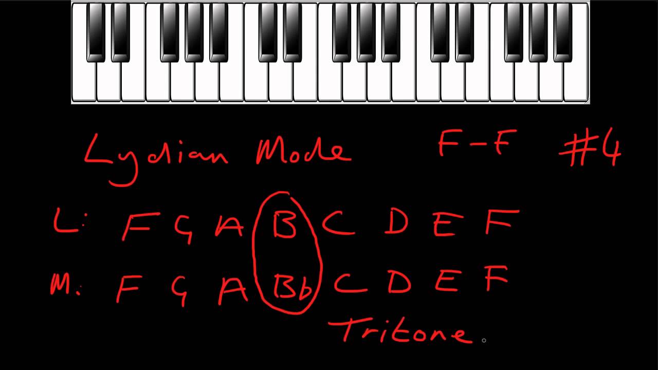 The Lydian Mode