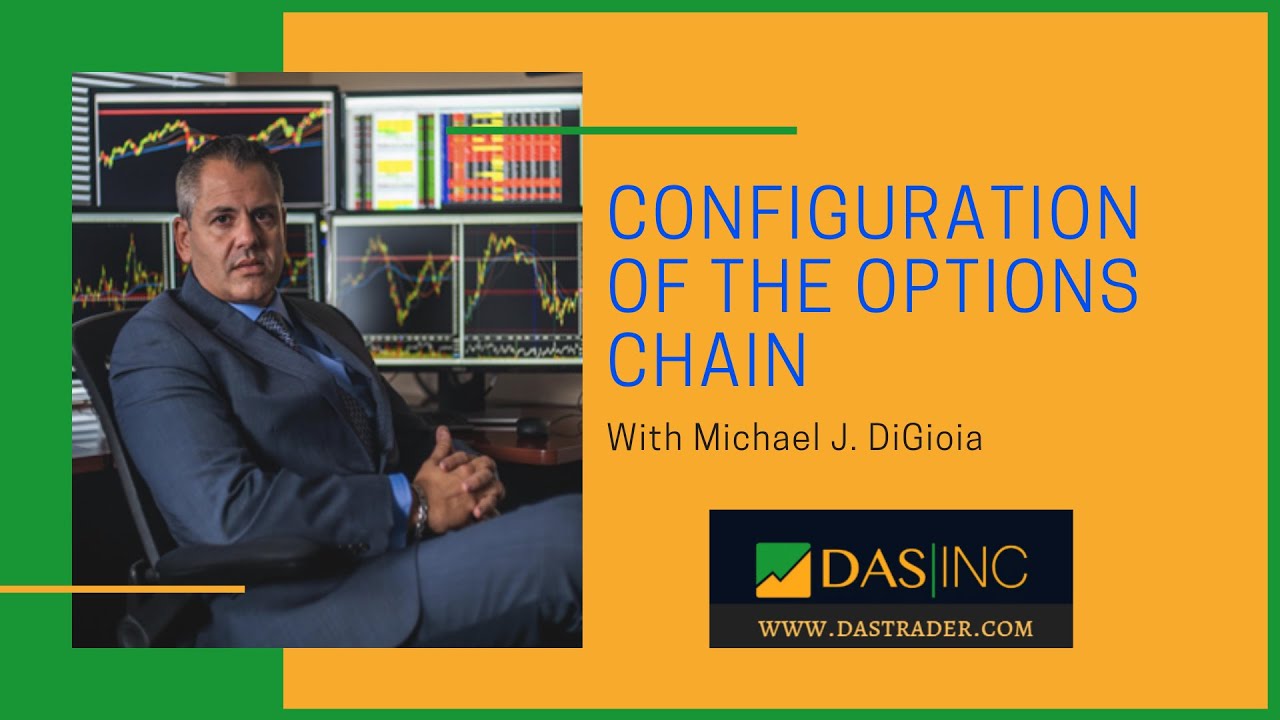 Configuration of the Options Chain in DAS Trader Pro